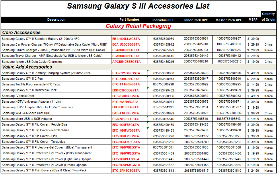 Galaxy_SIII_Accessory_ListA.jpg